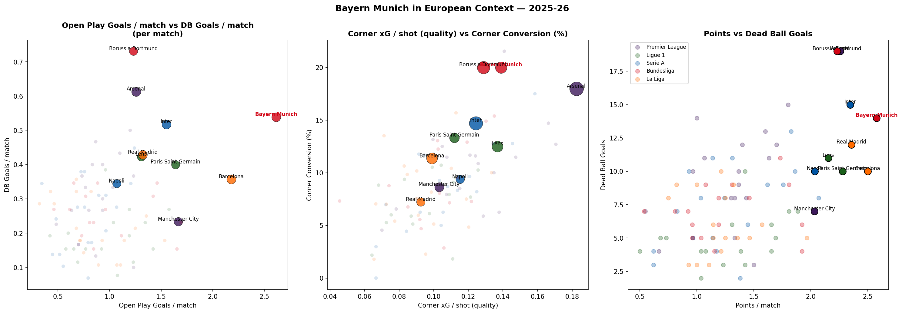 Bayern in European context