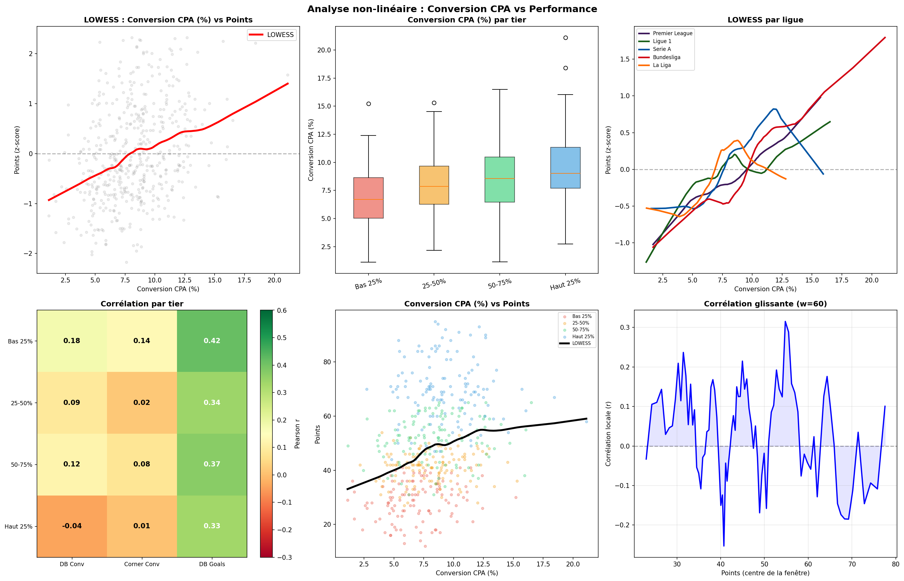 Analyse non-linéaire