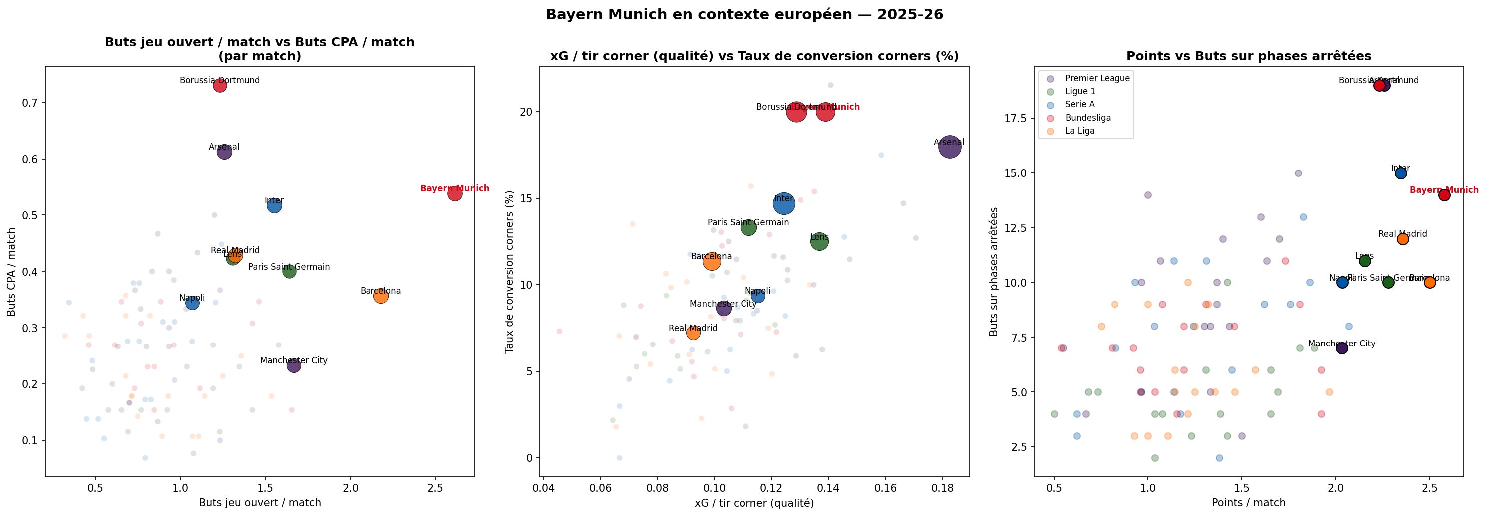 Bayern en contexte européen