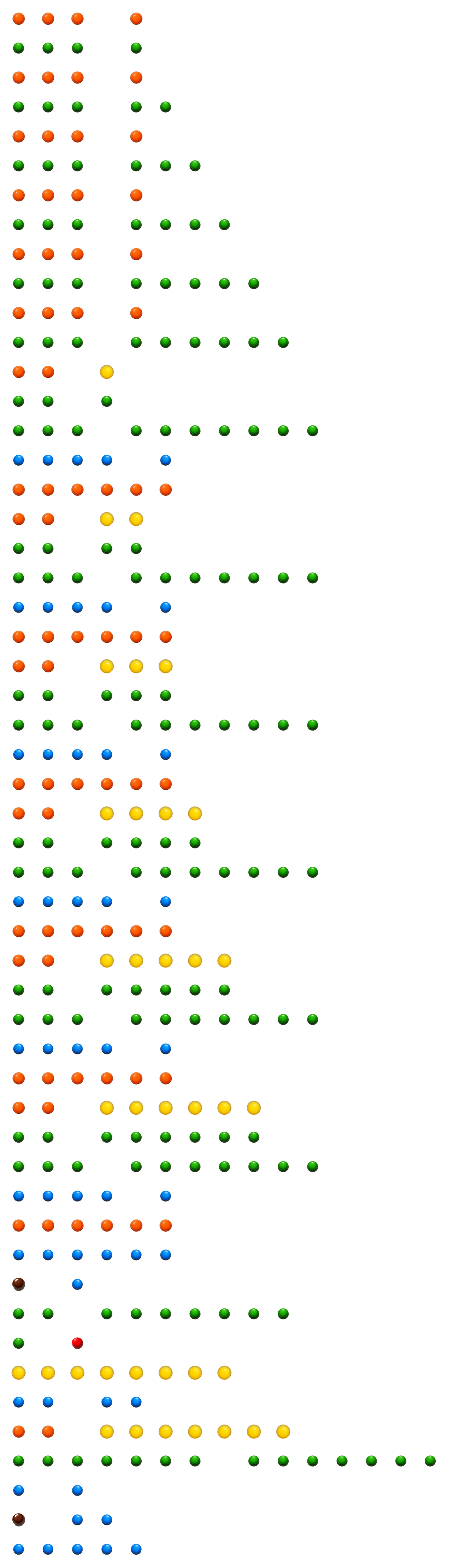M&M Histogram challenge in MNM Lang