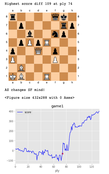 Chess Board Using MatPlotLib Python - GeeksforGeeks