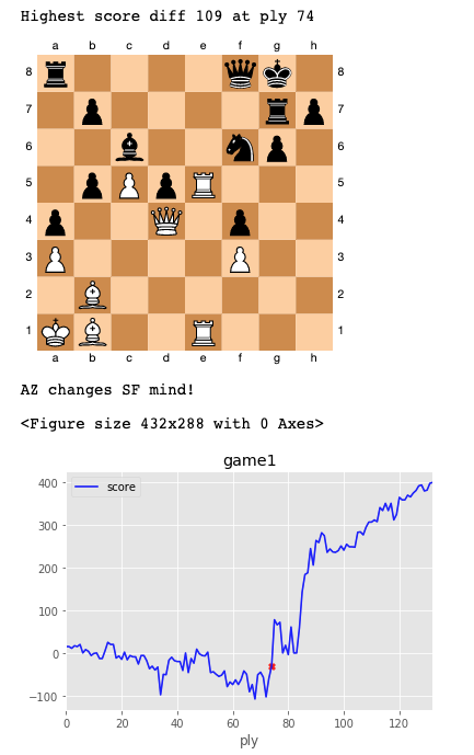 Chess Basics in Python to Use Stockfish AI 