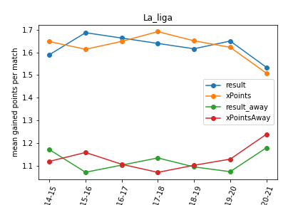 Bundesliga_evolution_points