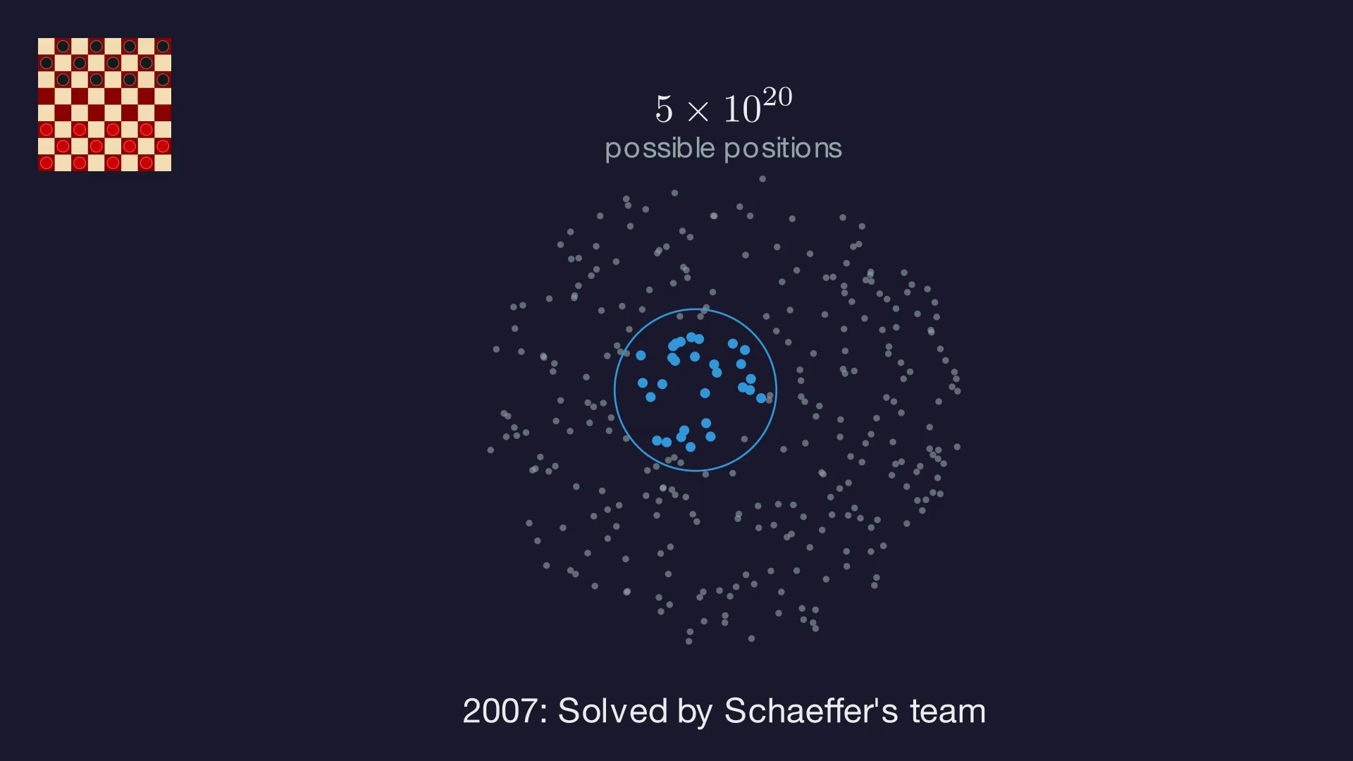 Checkers: solved in 2007