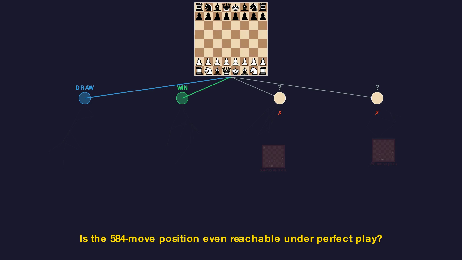 The 584-move position may never be reached under perfect play